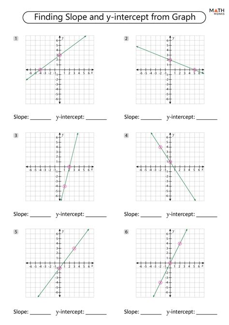 <b>Guide to Teaching Slope</b> - Math Giraffe. . Slope intercept matching mr slope guy worksheet answer key